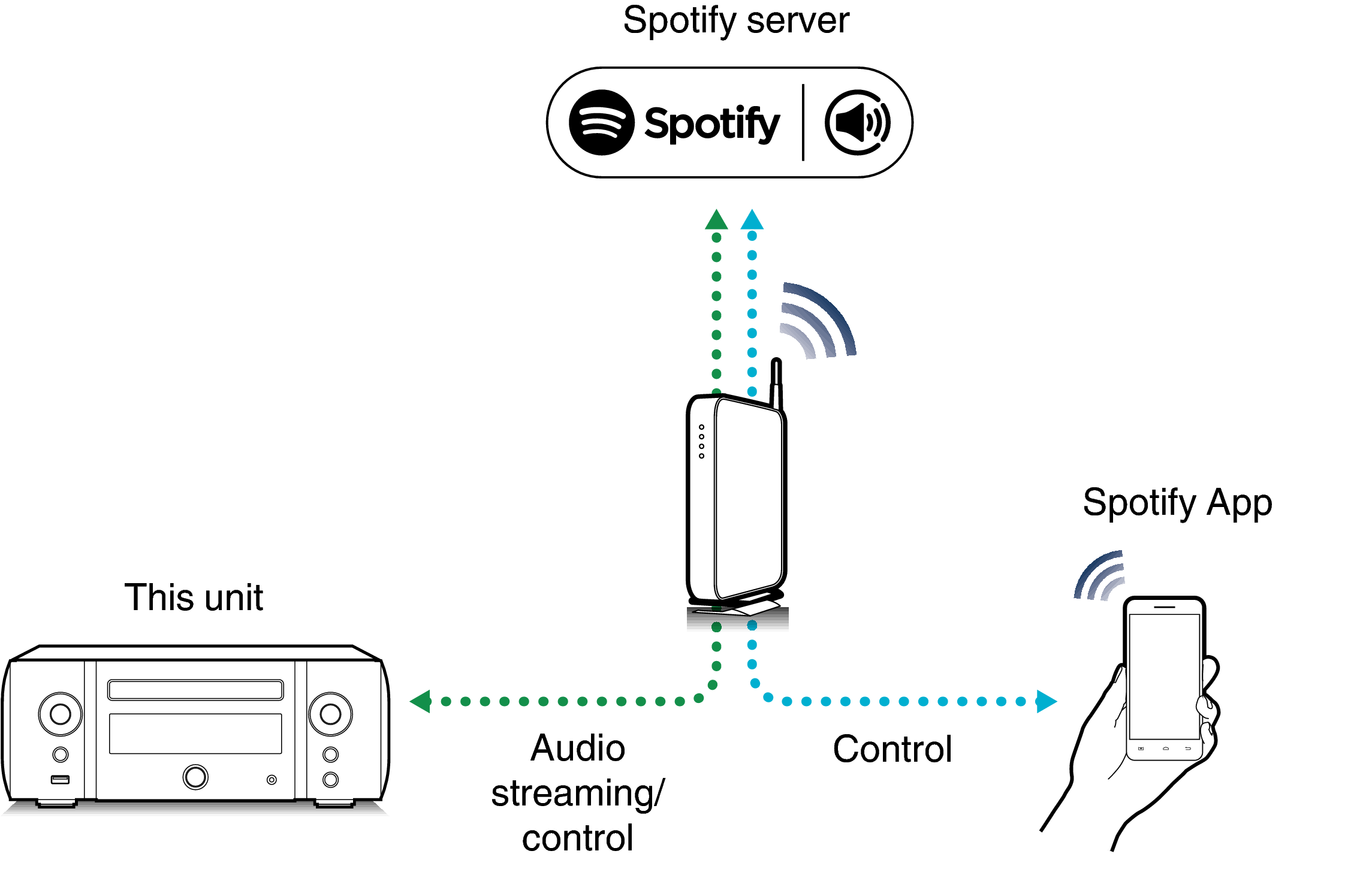 Pict SpotifyConnect1 MCR611